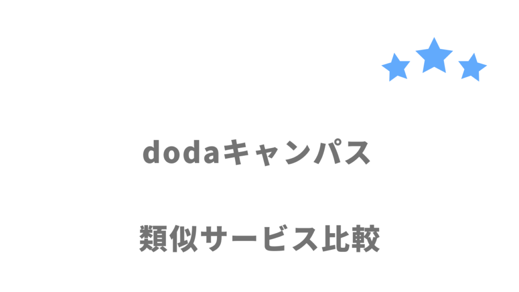 就活生におすすめの就活サイト・エージェント比較