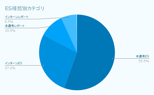 ES種類別カテゴリ