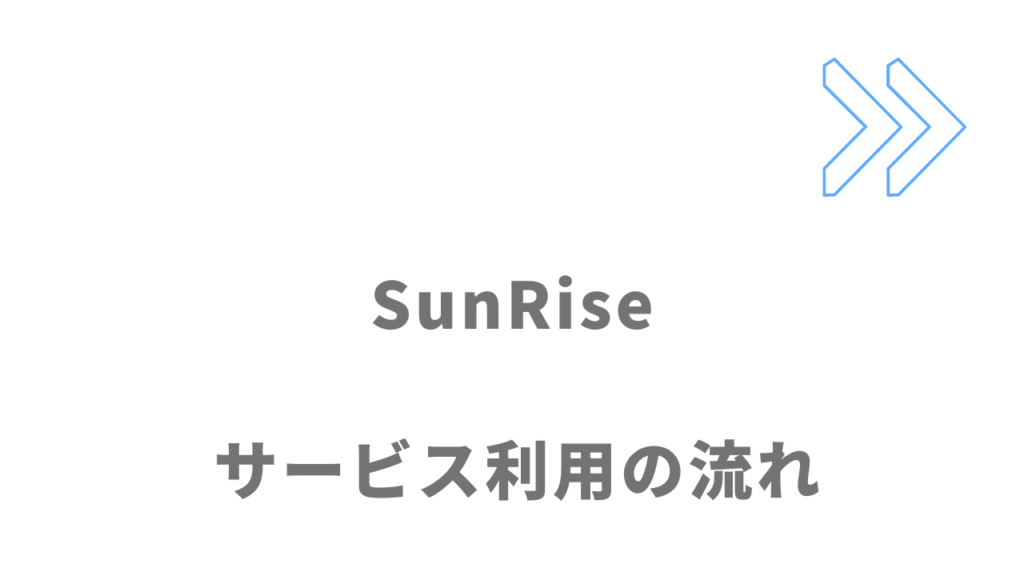 コミュニケーションスクールSunRiseの無料体験レッスンの流れ