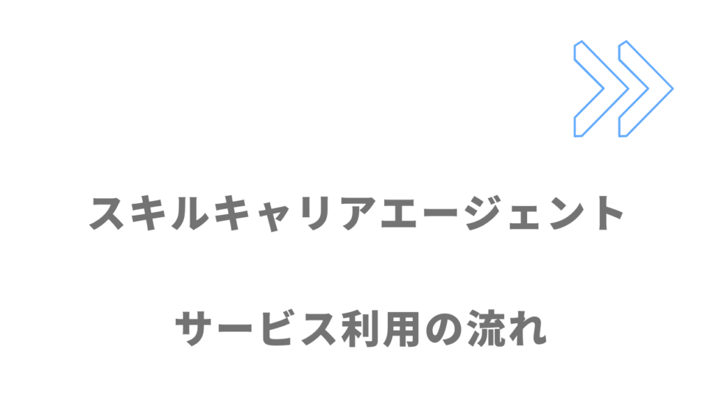 スキルキャリアエージェントのサービスの流れ