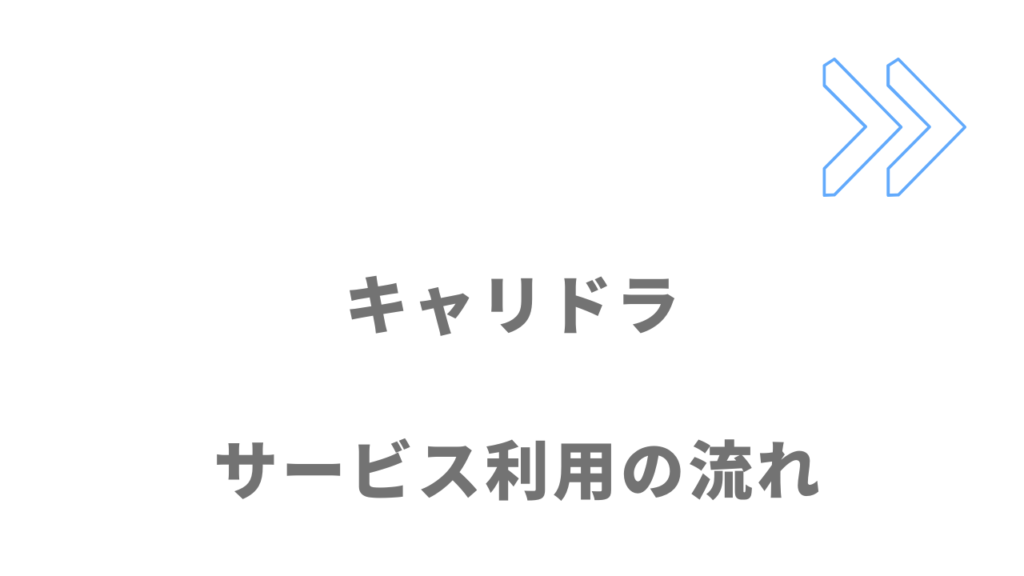 キャリドラのサービスの流れ