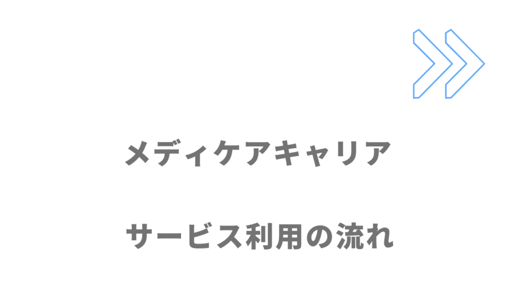 メディケアキャリアのサービスの流れ