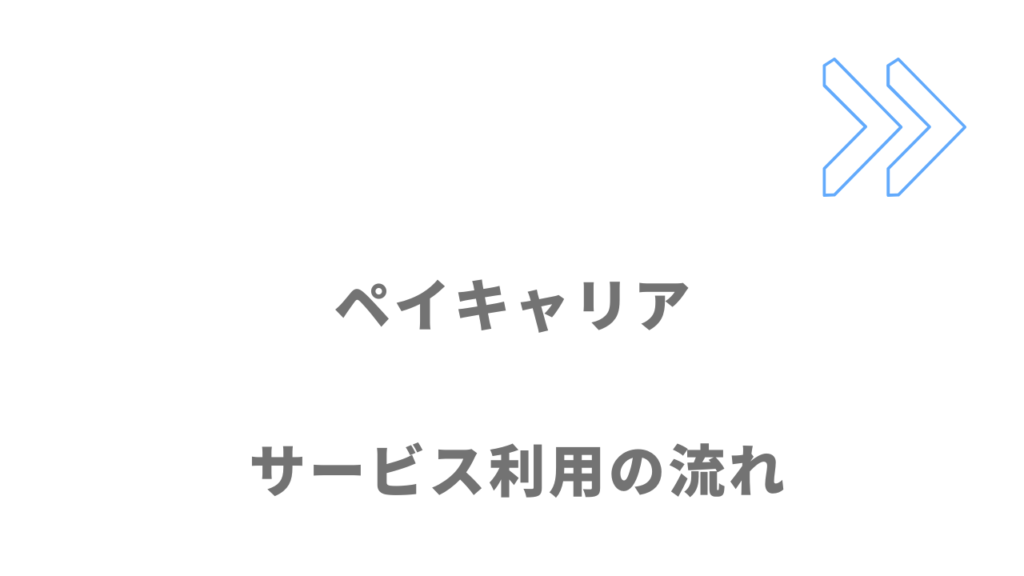 ペイキャリアのサービスの流れ