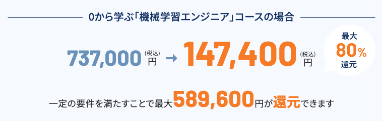 受講料金の最大80%が給付される