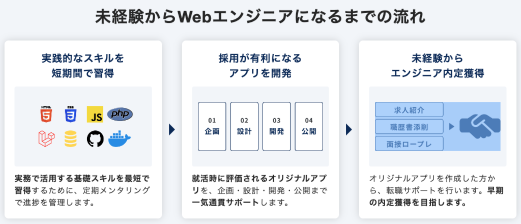 Webエンジニア(PHP)コース