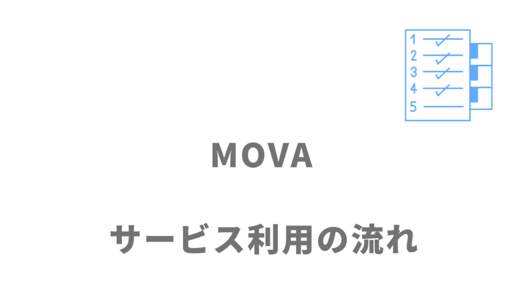 MOVAのサービスの流れ