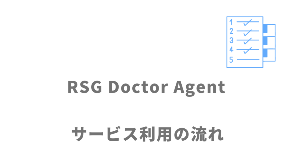 RSG Doctor Agentのサービスの流れ