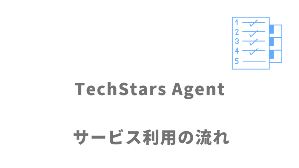 TechStars Agentのサービスの流れ
