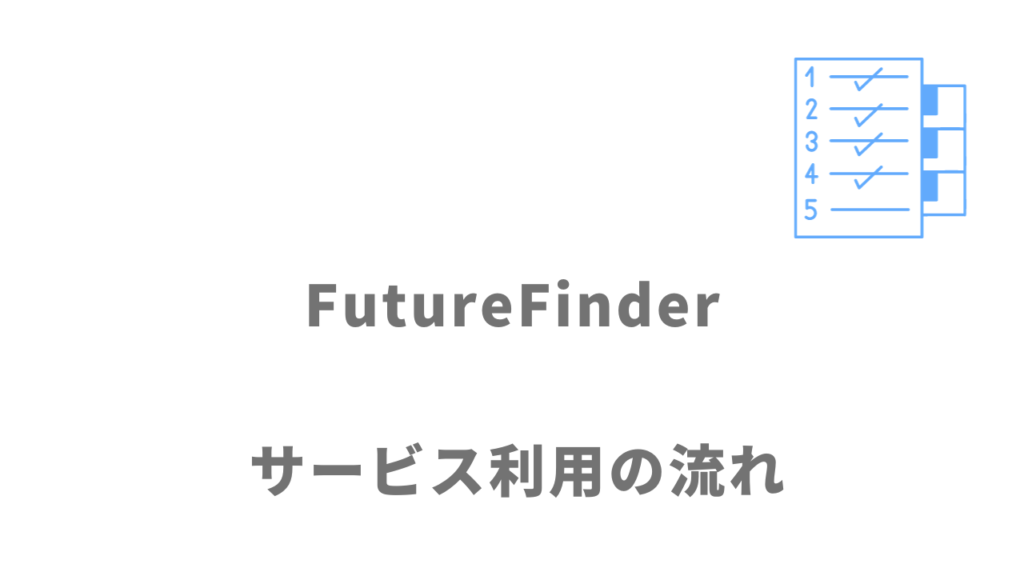 FutureFinderのサービスの流れ