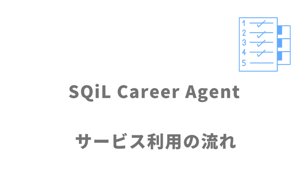SQiL Career Agentのサービスの流れ