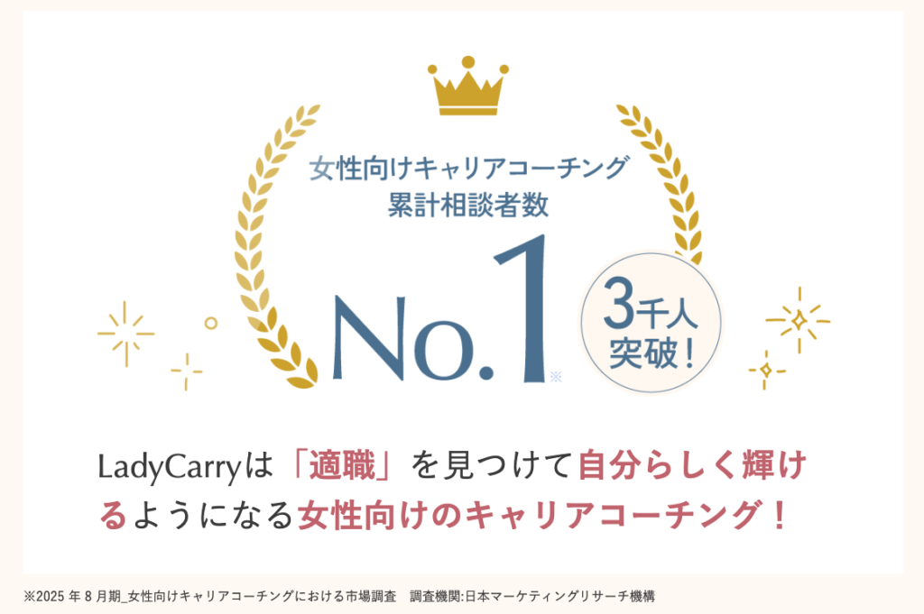 女性向けキャリアコーチング累計相談者数No.1の実績