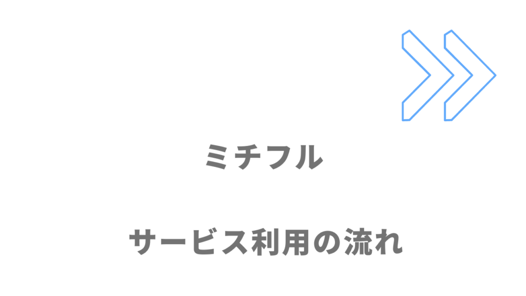 ミチフルのサービスの流れ