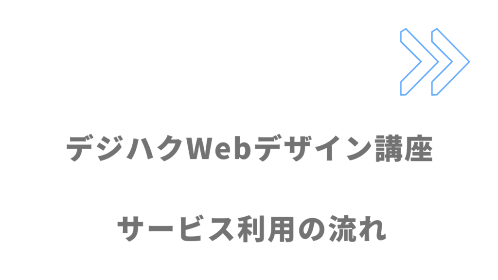 デジハクWebデザイン講座のサービスの流れ