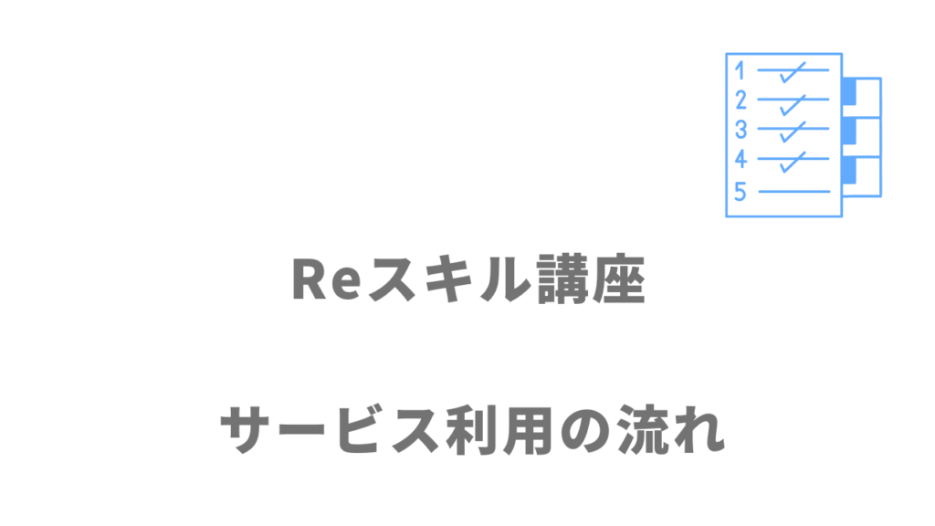 インターネット・アカデミーReスキル講座のサービスの流れ