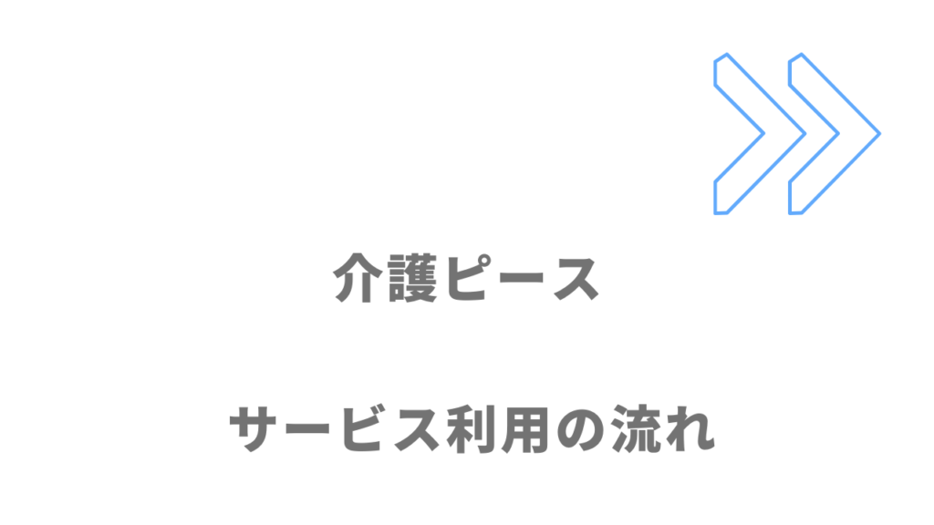 介護ピースのサービスの流れ