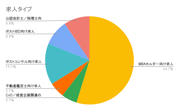 求人タイプ