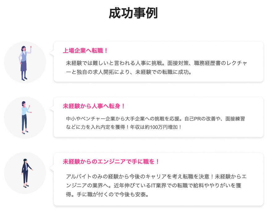 転職成功者の80%以上が年収アップに成功