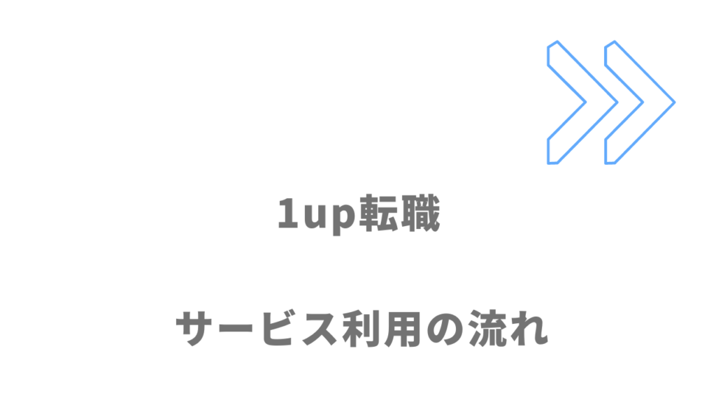 1up転職のサービスの流れ