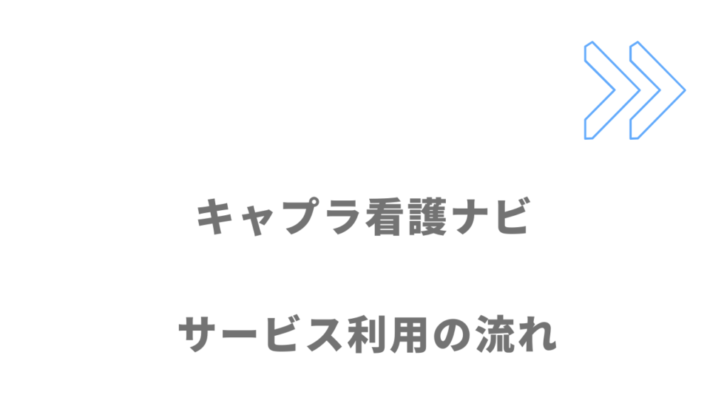 キャプラ看護ナビのサービスの流れ