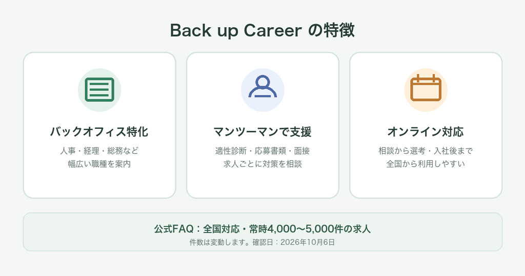 バックアップキャリアの特徴