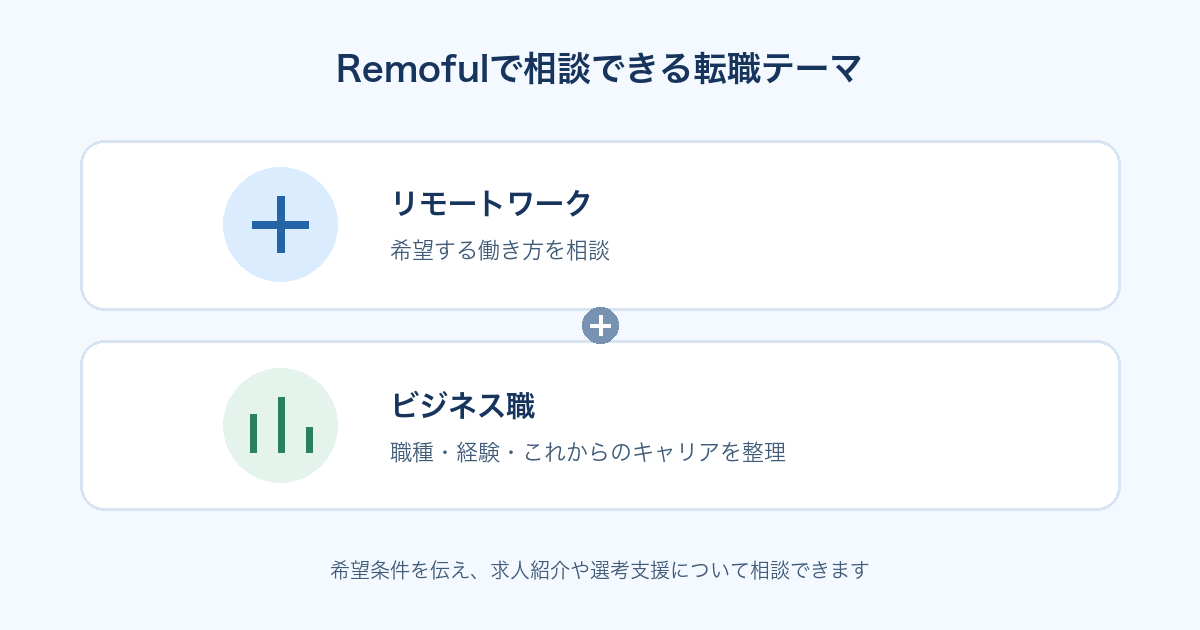 Remofulで相談できる転職テーマ:リモートワークとビジネス職を軸に希望条件を整理