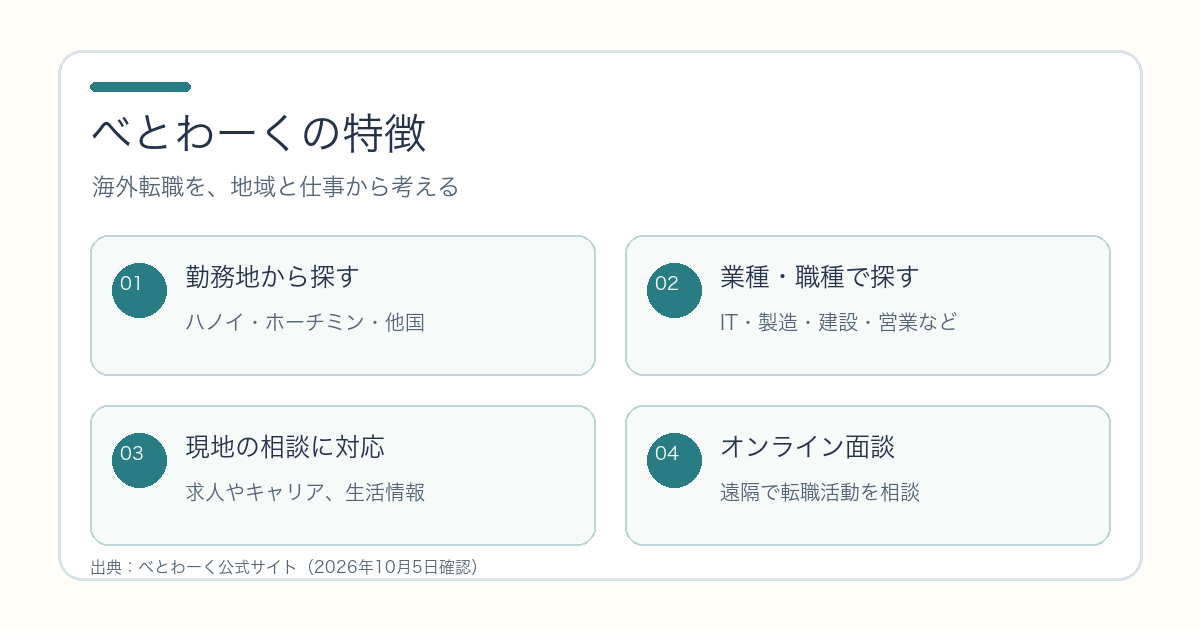 べとわーくの特徴。勤務地、業種・職種からの検索、現地相談、オンライン面談